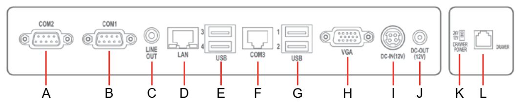 S Series Ports