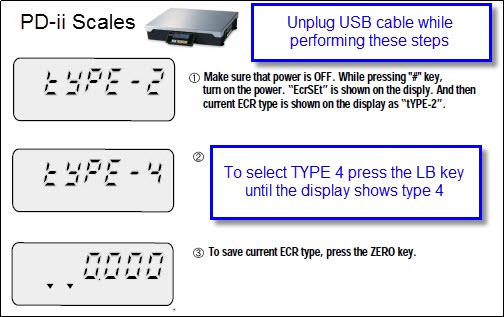 pdii type setting