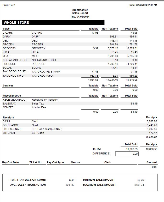 Sales Report