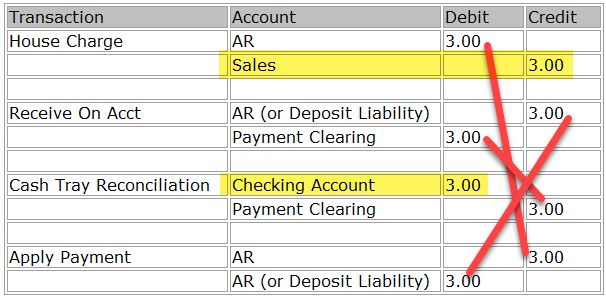 posted-and-paid-house-charge