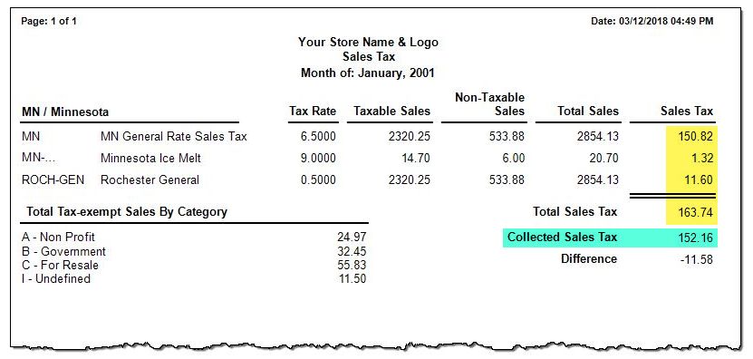 Sales Tax Report